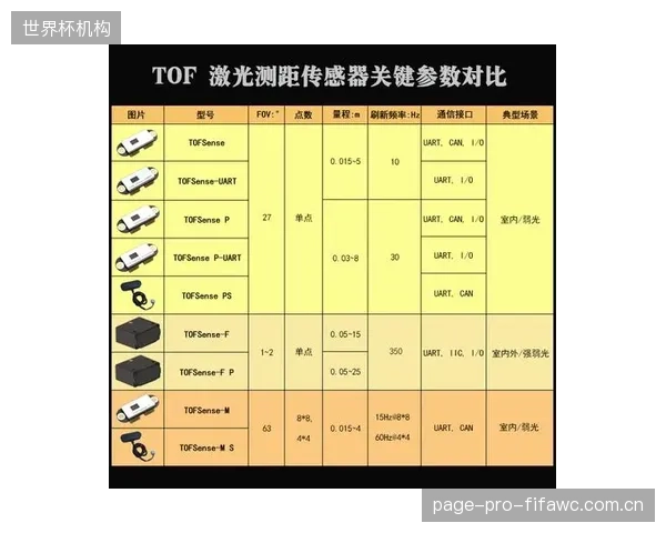 健身镜厂商仍在沿用手机App的交互逻辑，这限制了ToF传感器的空间感知潜力